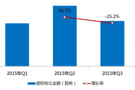 孝义专业讨债公司有哪些核心服务？